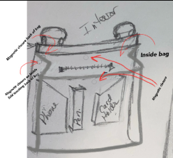 Custom Earnestdiaz Leather Bag